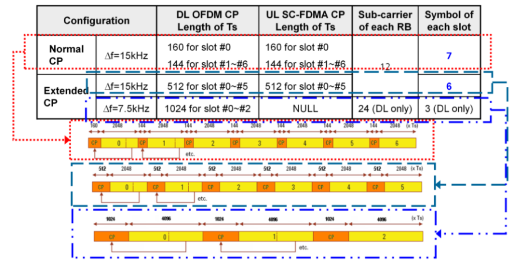 CP Classification and Scenario.