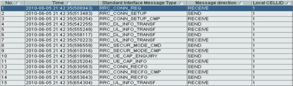 Signaling over the Uu interface. lte attach procedure