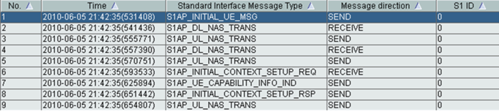 Signaling over the S1 interface. lte attach procedure.