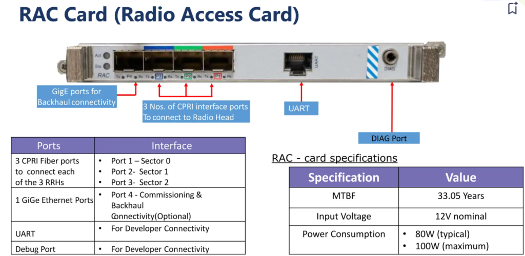 RAC (Radio Access Card). eNodeB Components.