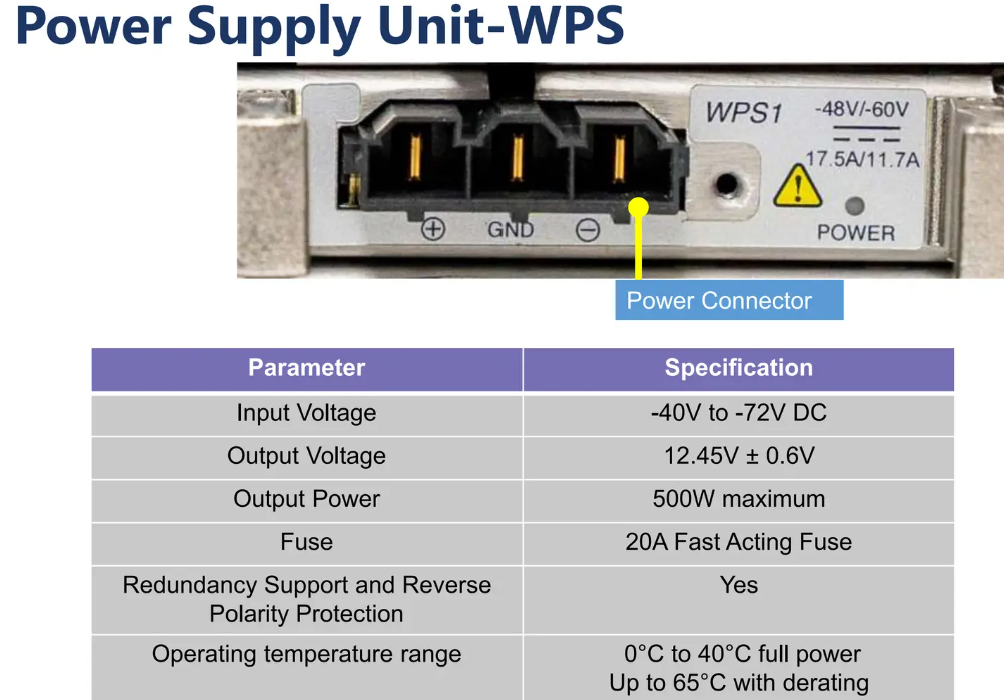 Power supply unit of enodeb. eNodeB Components.