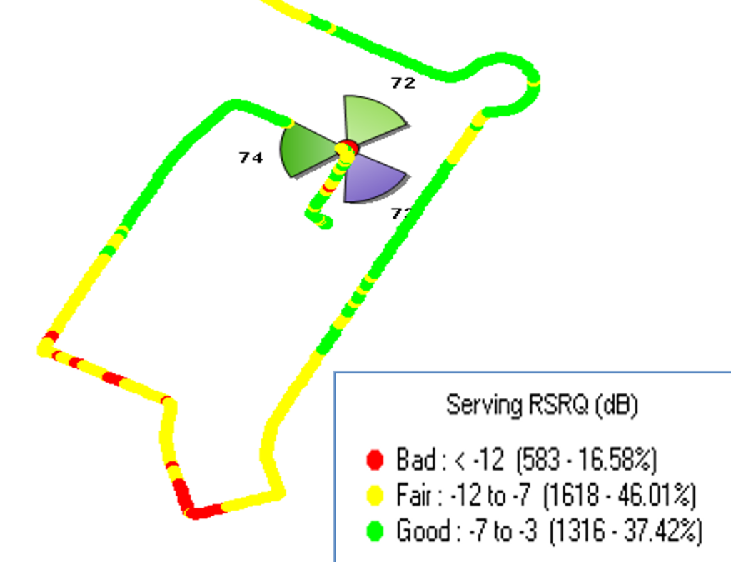 What is RSRQ in LTE? RSRQ Plot & Threshold, RSRQ Measurement 