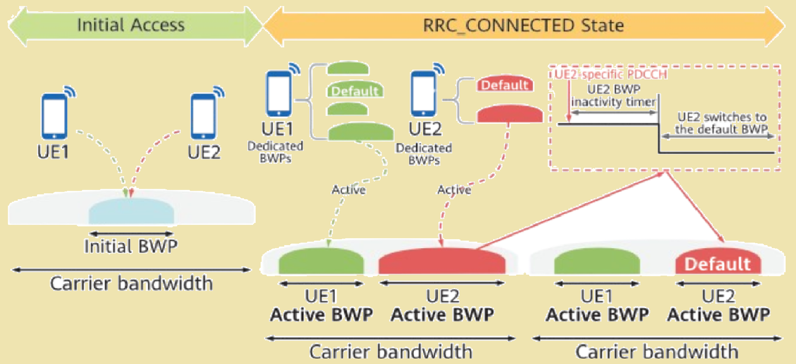 What is Bandwidth Part (BWP) in 5G NR? – PAKTECHPOINT
