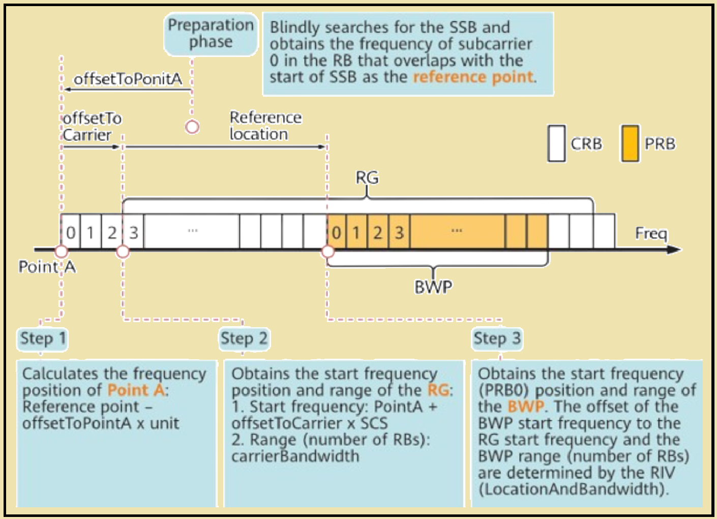 What is Bandwidth Part (BWP) in 5G NR? – PAKTECHPOINT