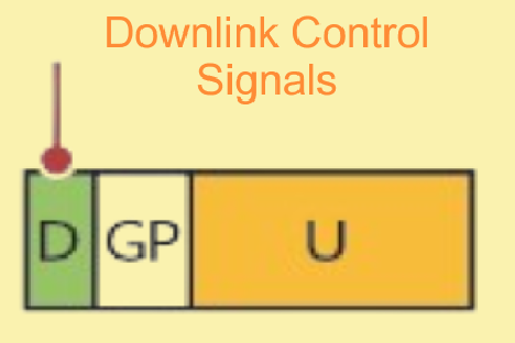  5G NR UL-dominant slot.