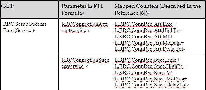 Counter Mapping for RRC SSR.