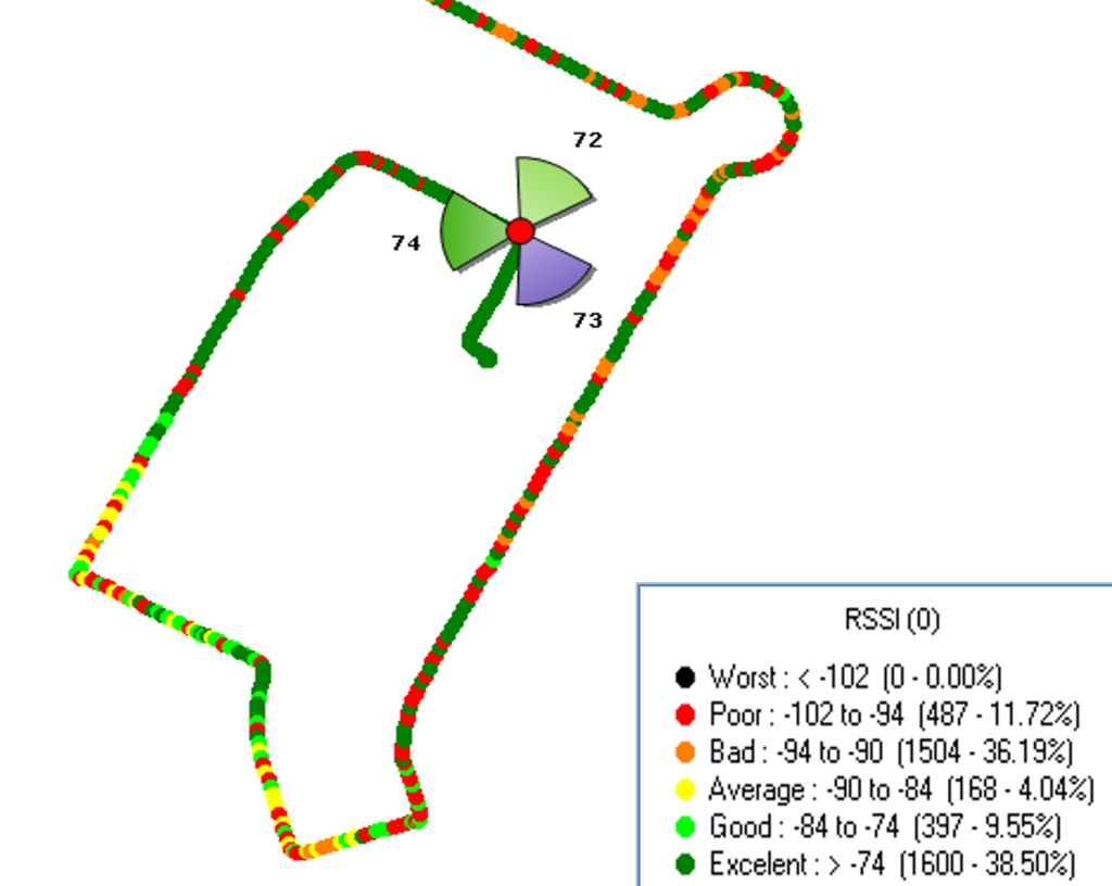 What is RSSI in LTE? RSSI Plot & Threshold.