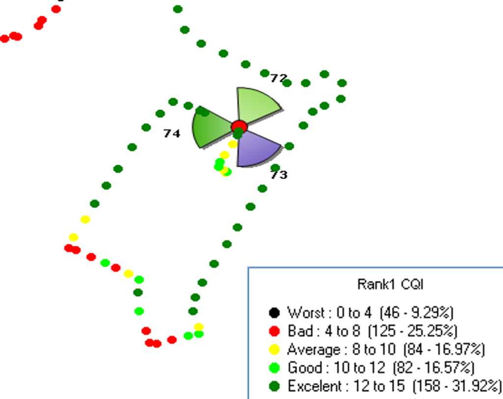 What is CQI in LTE? CQI Plot & Threshold