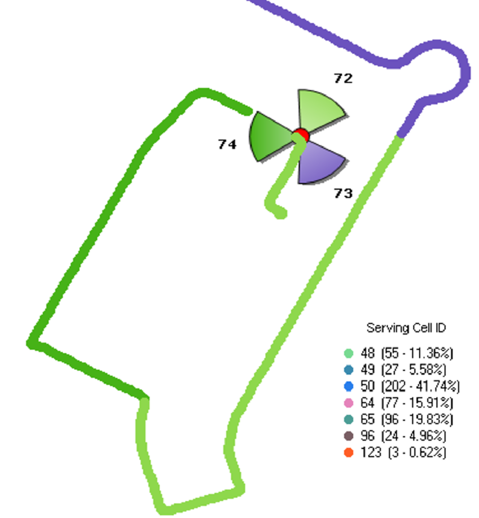 What is PCI in LTE? PCI Plot & Threshold