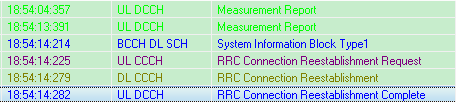 Call-drop Caused by Neighbor Missing. LTE Handover Optimization