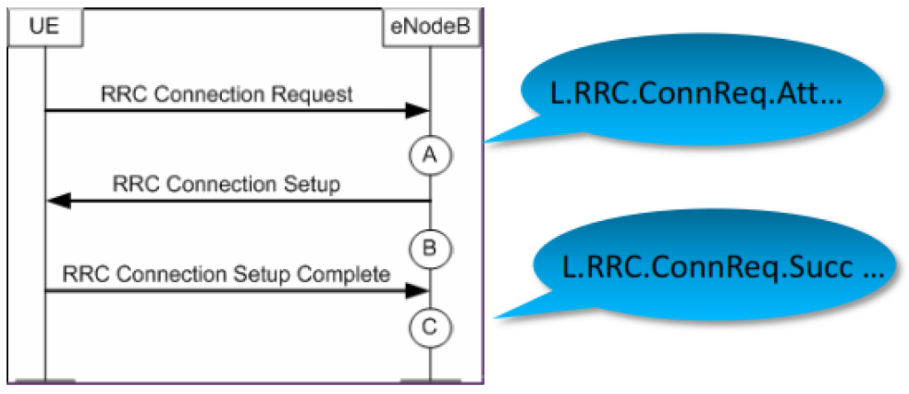 Counter Mapping for RRC SSR.