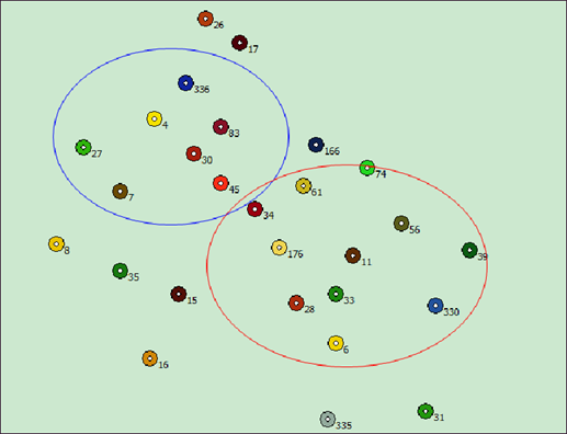 Figure 4‑15 Regularity Analysis on Uplink Interference Problem. LTE Handover Optimization