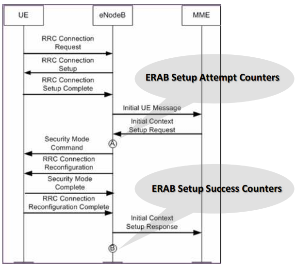 Counter Mapping for ERAB SSR