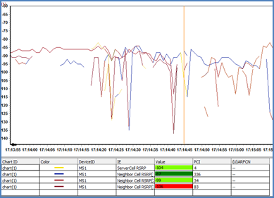 Figure 21. RSRP of the Failure Point