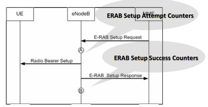 Counter Mapping for ERAB SSR