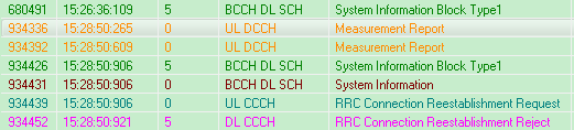 Call-Drop Caused by Uplink Asynchronization.