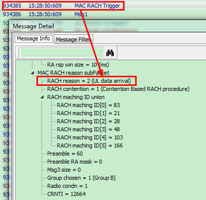 Call-Drop Caused by Uplink Asynchronization. LTE Handover Optimization