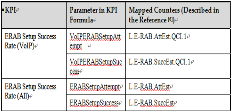 Counter Mapping for ERAB SSR