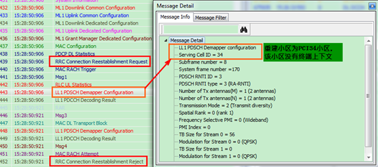 Call-Drop Caused by Uplink Asynchronization.