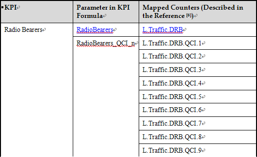 1. Radio Bearers.  LTE Traffic KPIs.