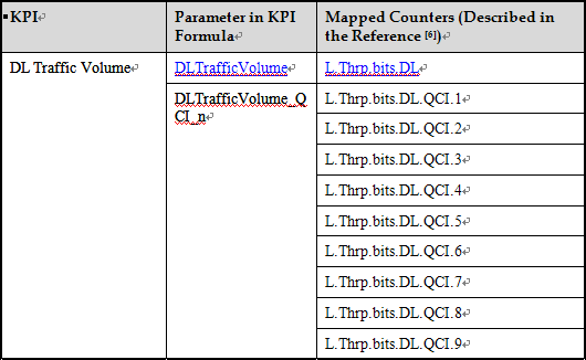 2. Downlink Traffic Volume. LTE Traffic KPIs.