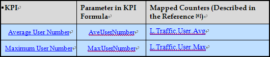 4. Average User Number. LTE Traffic KPIs.