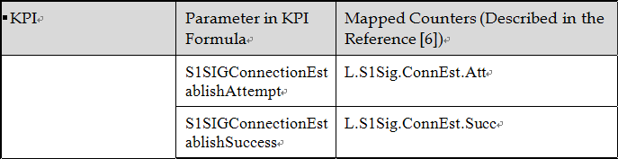 Counter Mapping for CSSR.