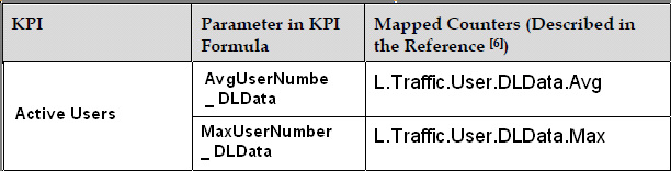 4. Average User Number. LTE Traffic KPIs.