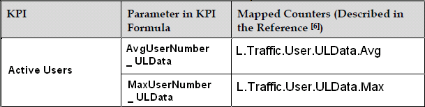 4. Average User Number. LTE Traffic KPIs.