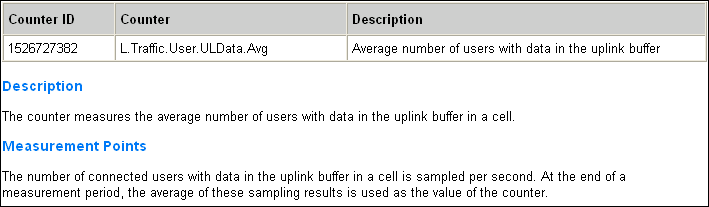 4. Average User Number. LTE Traffic KPIs.