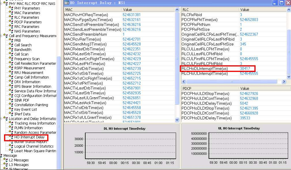 4. User Plane HO Interrupt Latency. LTE Latency KPIs.