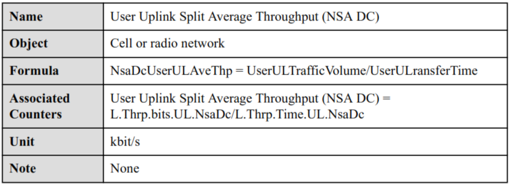 User Uplink Split Average Throughput (NSA DC). LTE Service Integrity KPIs.