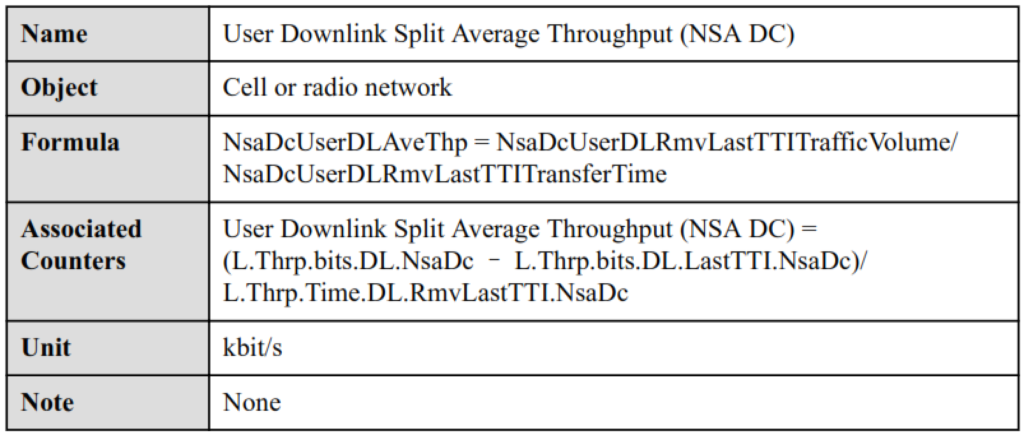 User Downlink Split Average Throughput (NSA DC). LTE Service Integrity KPIs.
