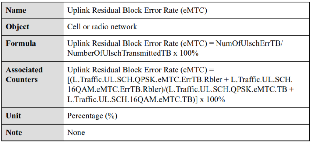 LTE Service Integrity KPIs.