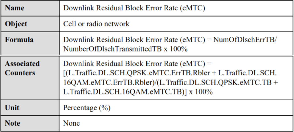 Downlink Residual Block Error Rate (eMTC). LTE Service Integrity KPIs.