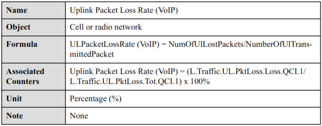 LTE Service Integrity KPIs.