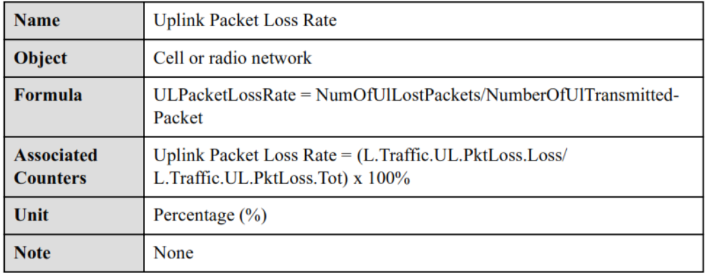 Uplink Packet Loss Rate. LTE Service Integrity KPIs.
