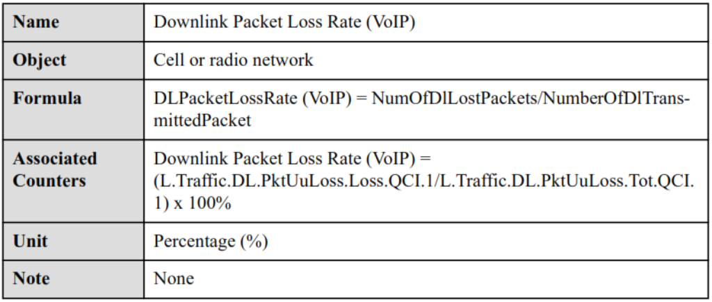 LTE Service Integrity KPIs.