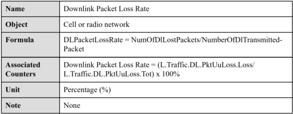 LTE Service Integrity KPIs.