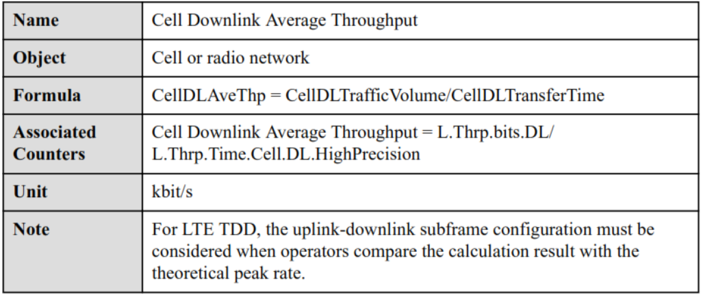 LTE Service Integrity KPIs.