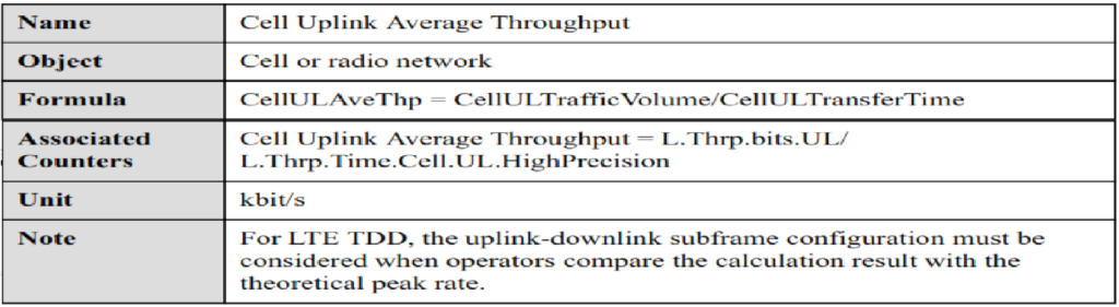 LTE Service Integrity KPIs.