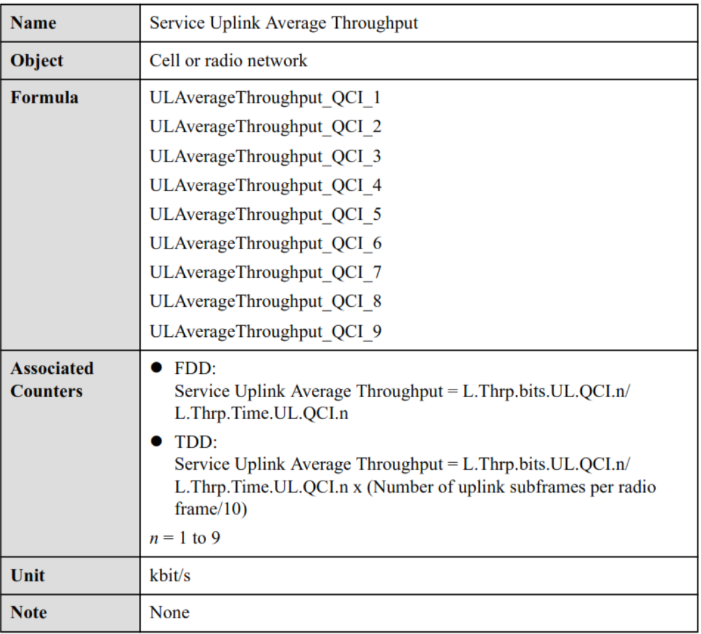 Service Uplink Average Throughput. LTE Service Integrity KPIs.