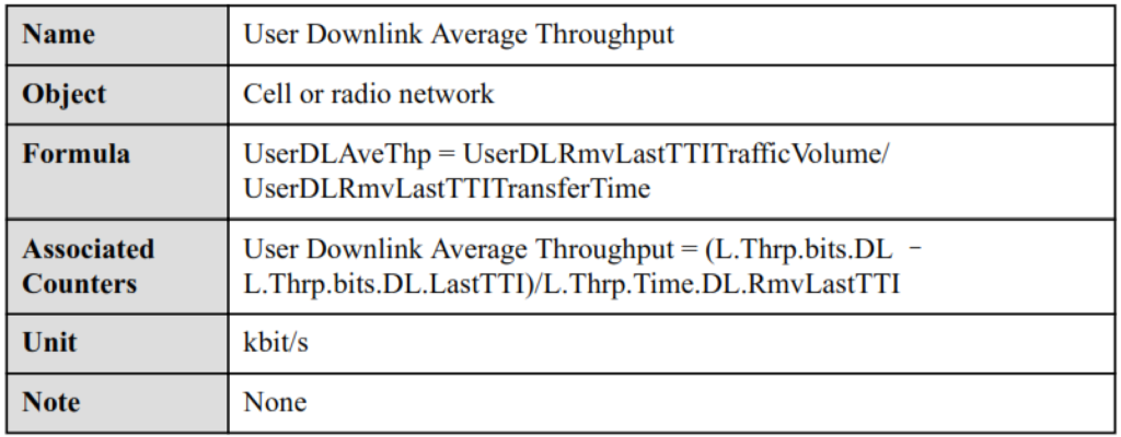 LTE Service Integrity KPIs.