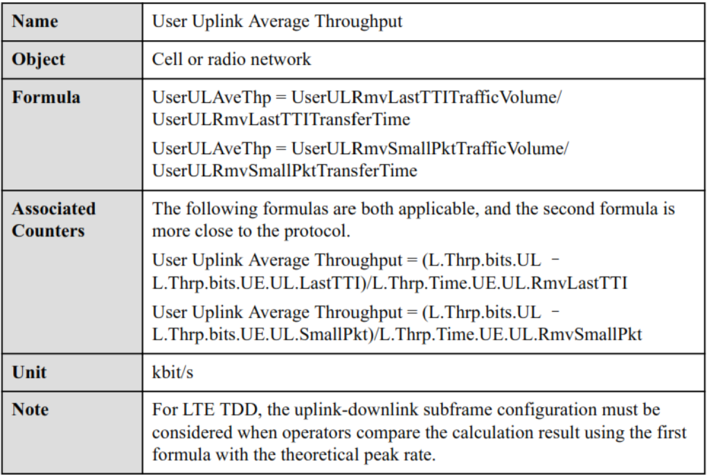 User Uplink Average Throughput. LTE Service Integrity KPIs.