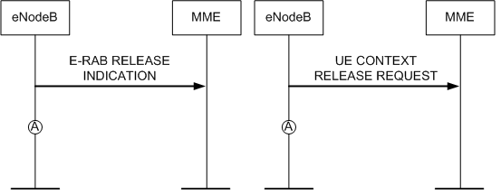 Retainability – Call Drop Rate KPIs