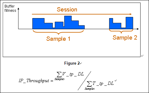 Service Integrity KPIs in LTE Networks