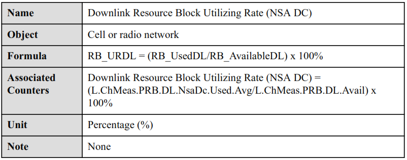 Downlink Resource Block Utilizing Rate (NSA DC). LTE Utilization KPIs.