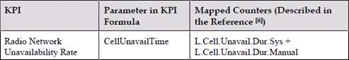 LTE Radio Network Unavailability Rate.