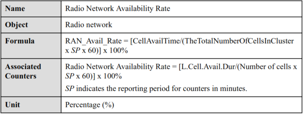 LTE Radio Network Availability Rate. LTE Availability KPIs.