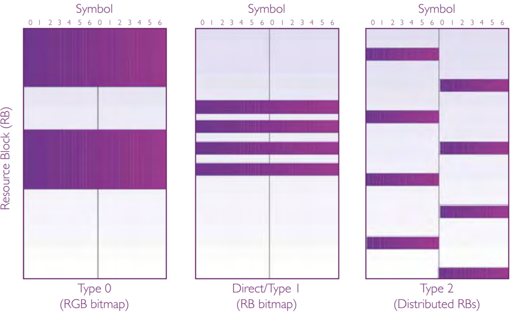 Downlink Scheduling in LTE.